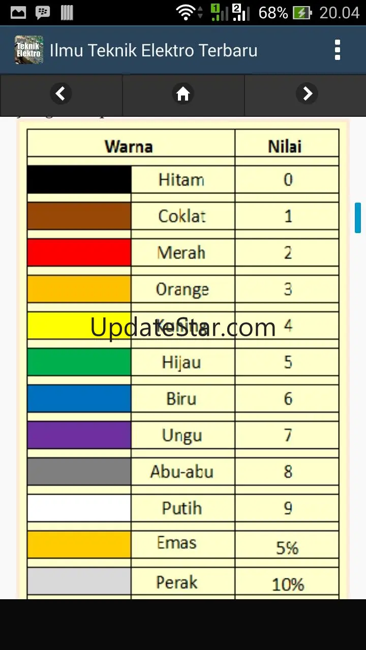 Ilmu Teknik Elektro Terbaru 1.0.1