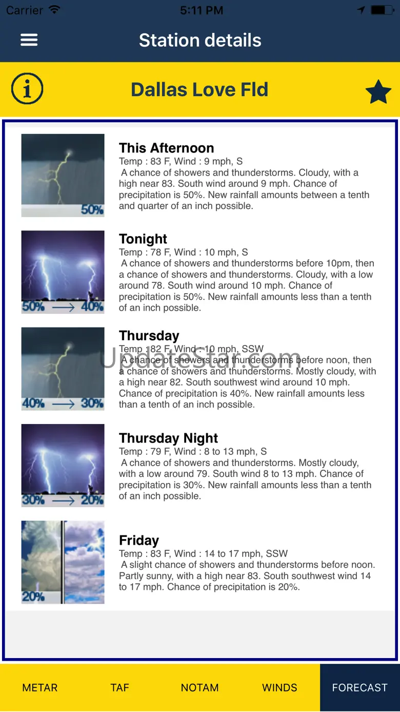 NOAA AWC Aviation Weather 4.83