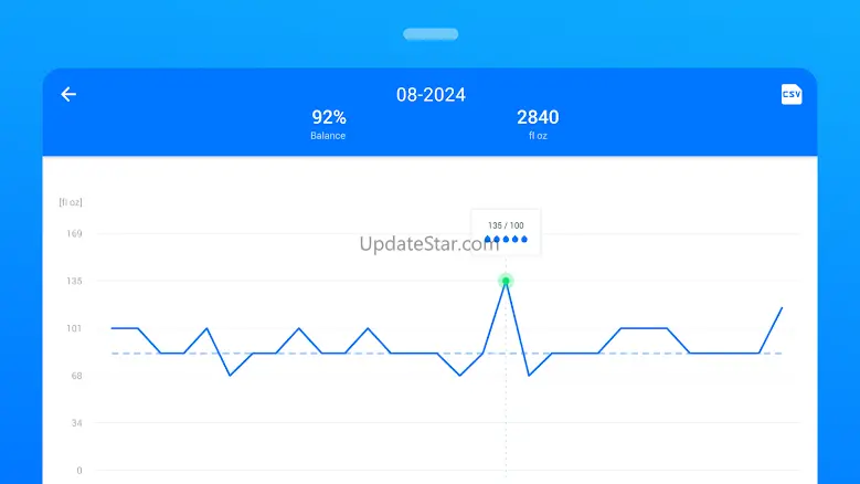 Water Tracker - Hydro Coach 5.0.23