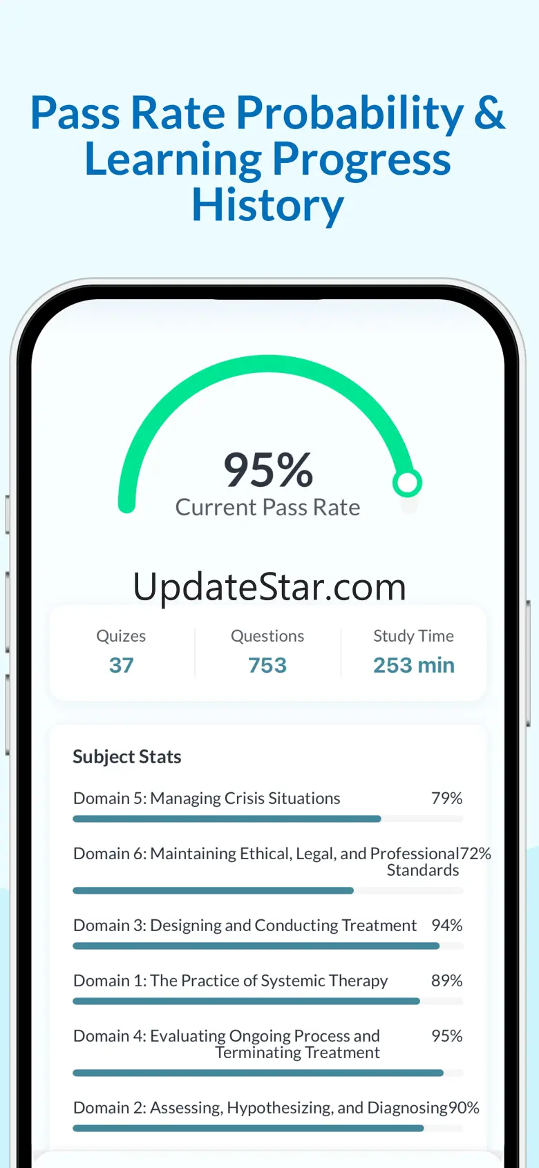 MFT Test Prep 2024 1.4.36