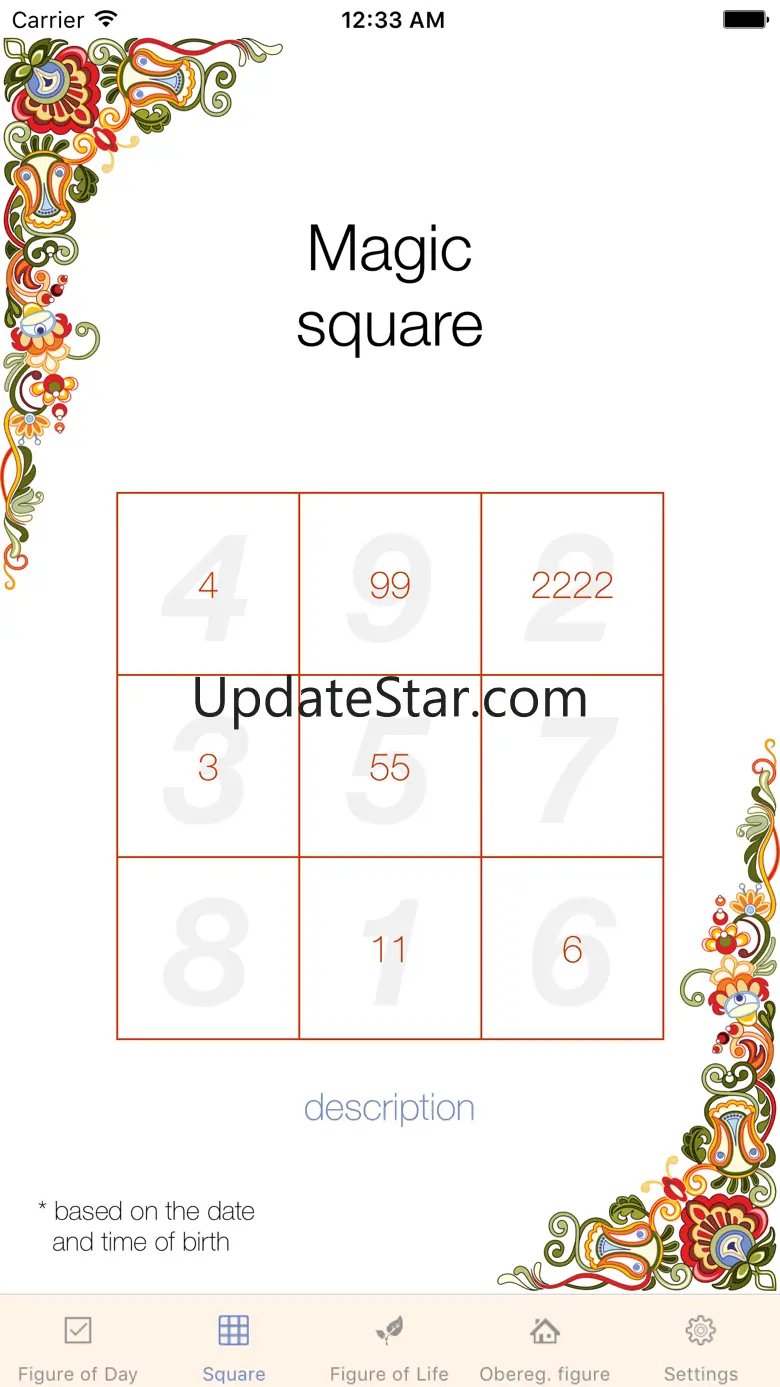 Slav Numerology. Figure of the Day. Psychology. Horoscope. 1.4
