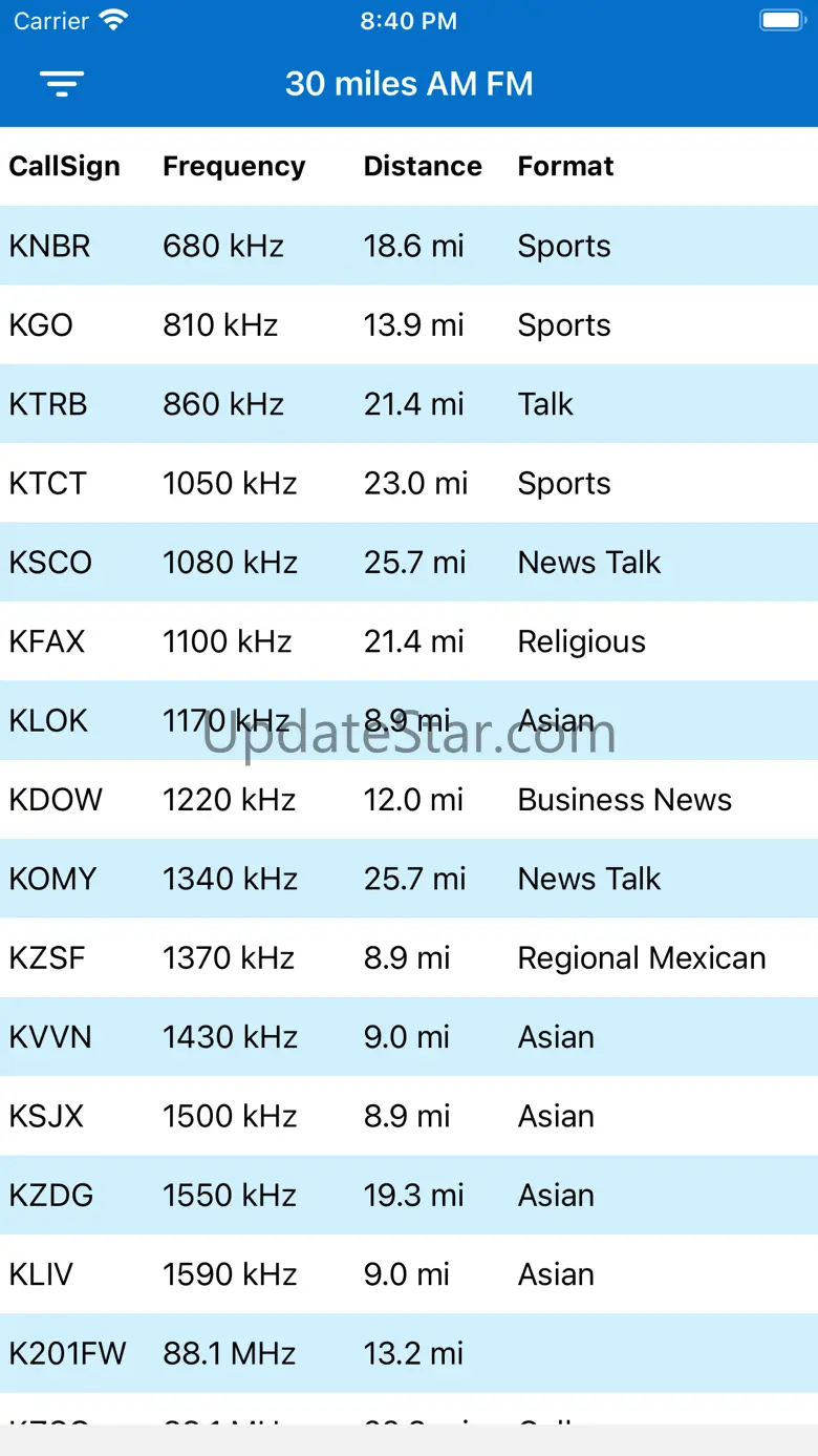 Radio Stations Near Me 1.1.1