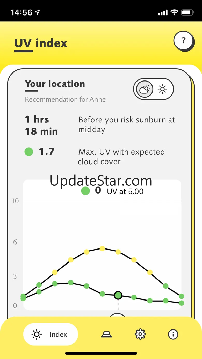 UV-INDEKS 3.3.2