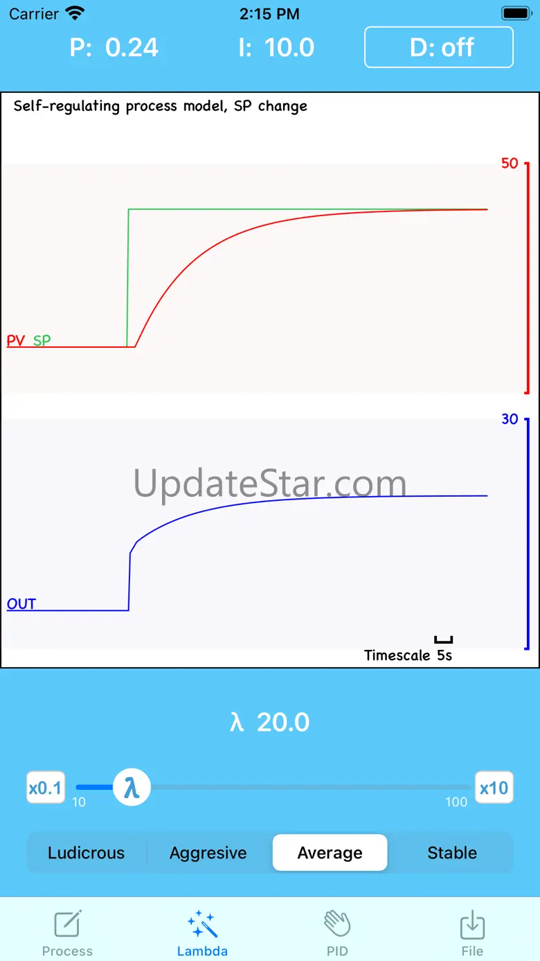 Lambda Tuner 2.0