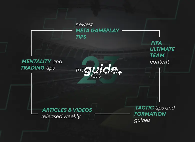 THE GUIDE - FC 25 Tutorials 1.2.54
