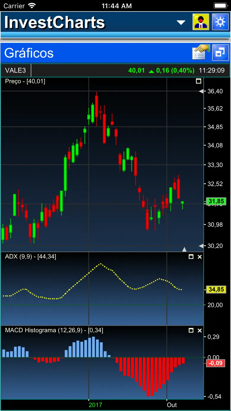 InvestCharts 3.0.E23