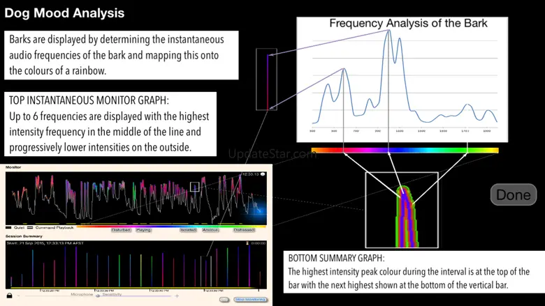 Barking Dog Monitor & Control V3.6.9