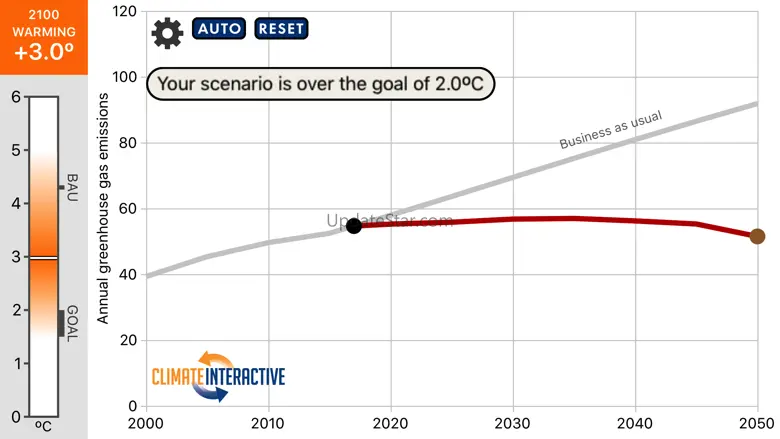 Climate Pathways 1.1.0