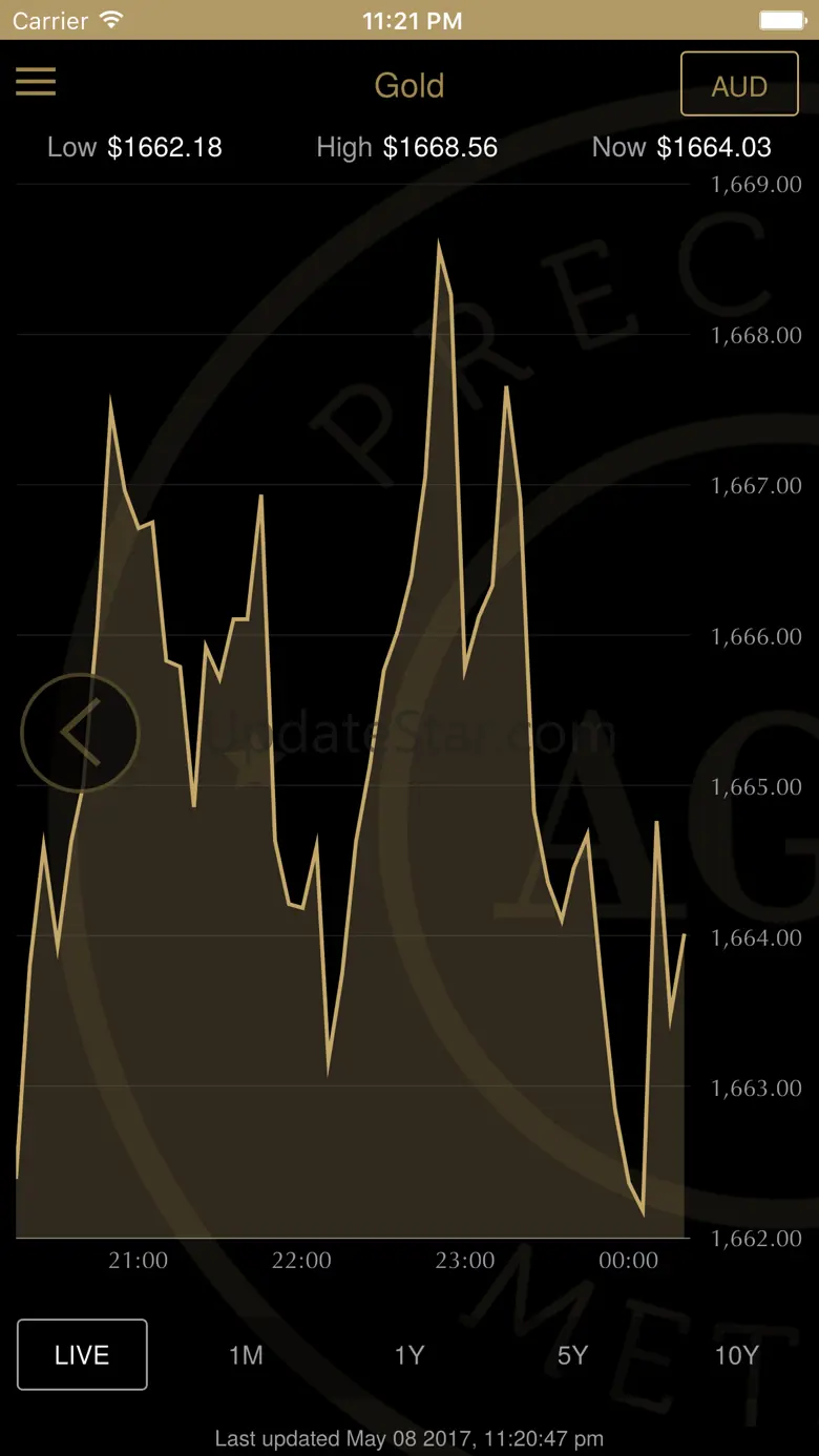AGD Precious Metals 5.0.0