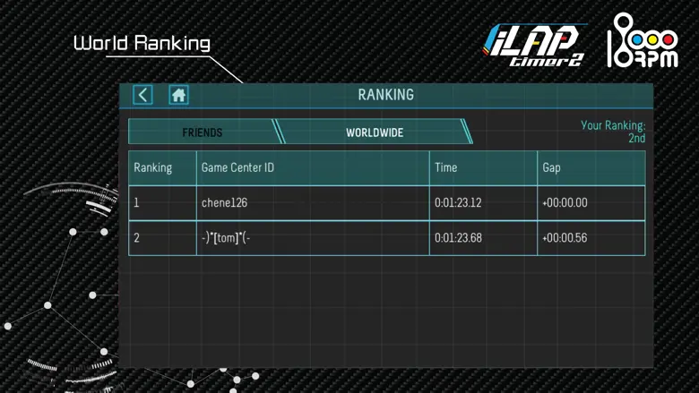 iLapTimer 2:Motorsport GPS Lap Timer & Data Logger 1.8