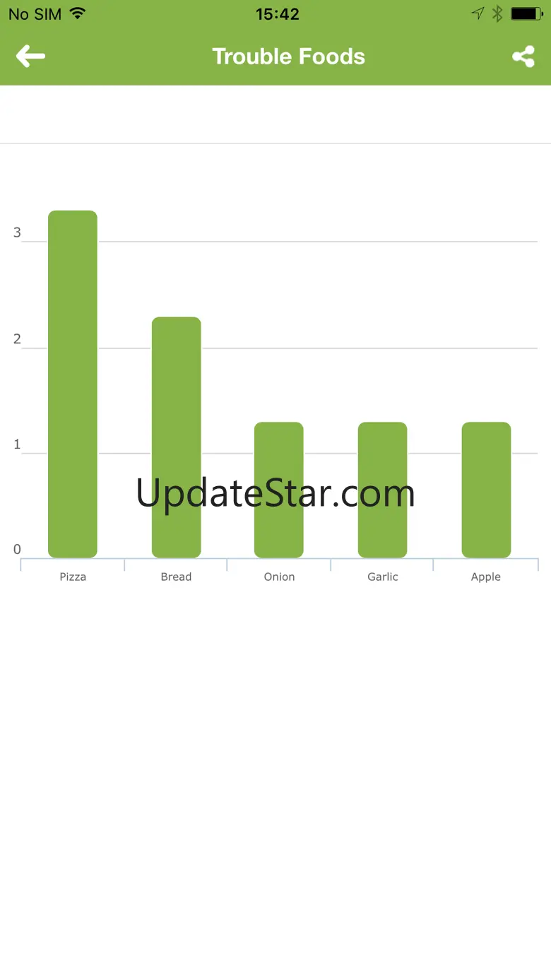 IBS Diet & Low-FODMAP Tracker 1.1