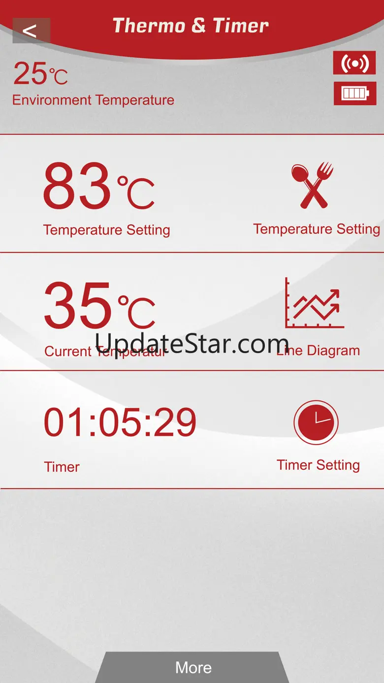 Thermo&Timer 1.9