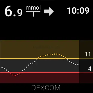 Dexcom G6® mmol/L DXCM7 1.14.0.0