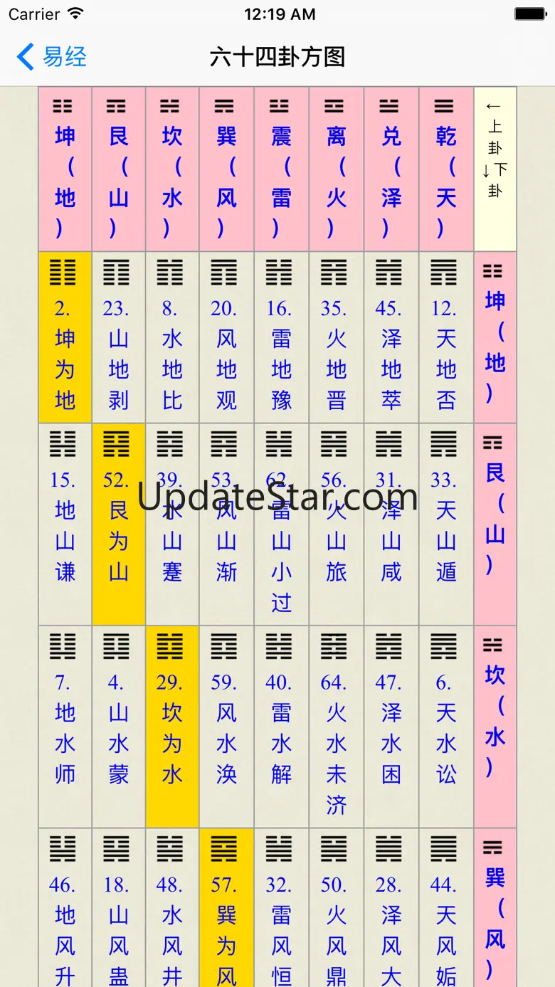 易经 - 精确原文系列 2.1