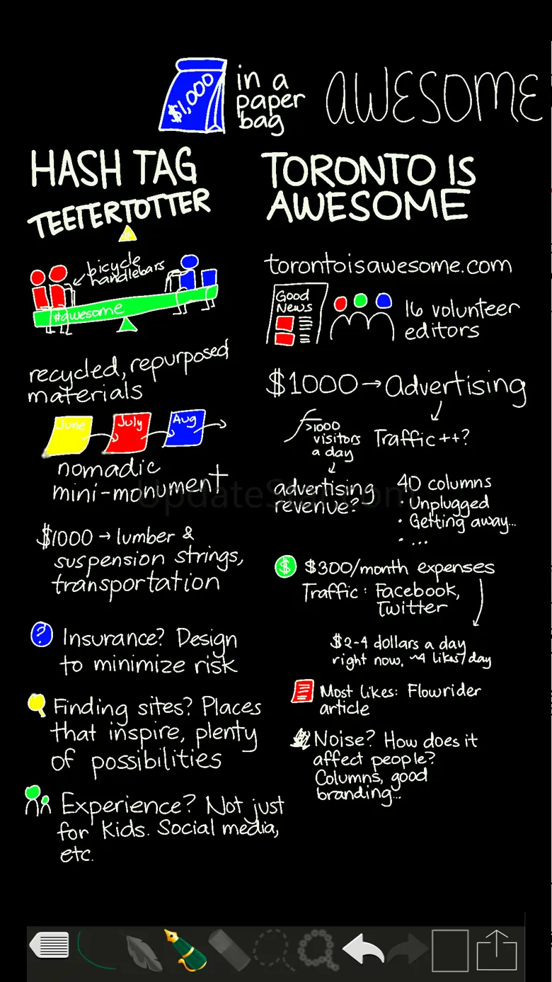 Think Note Book - Write & Edit 2.62