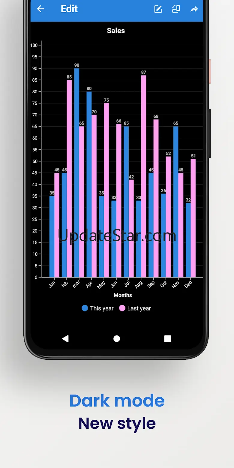 Chart maker - Xchart 1.2.4