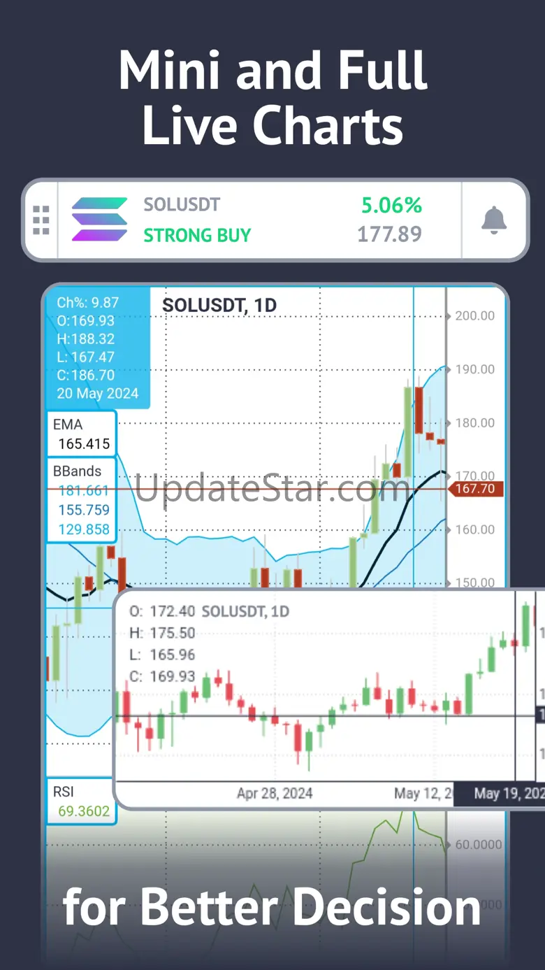 Bitcoin Trading Signals 3.0