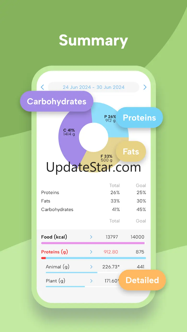 Fitatu Calorie Counter & Diet 4.6.1