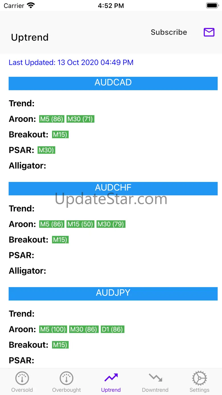 Easy Market Analyzer 2.2.1