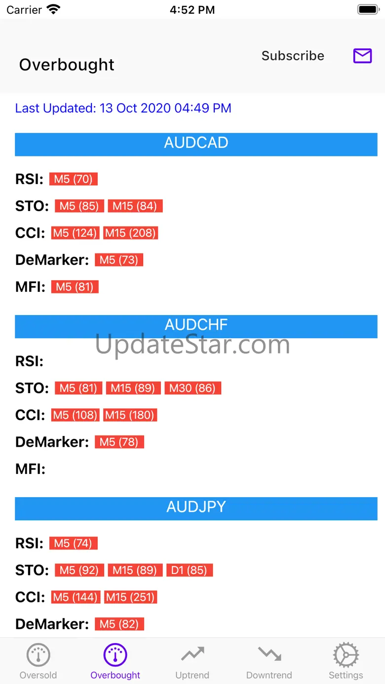 Easy Market Analyzer 2.2.1