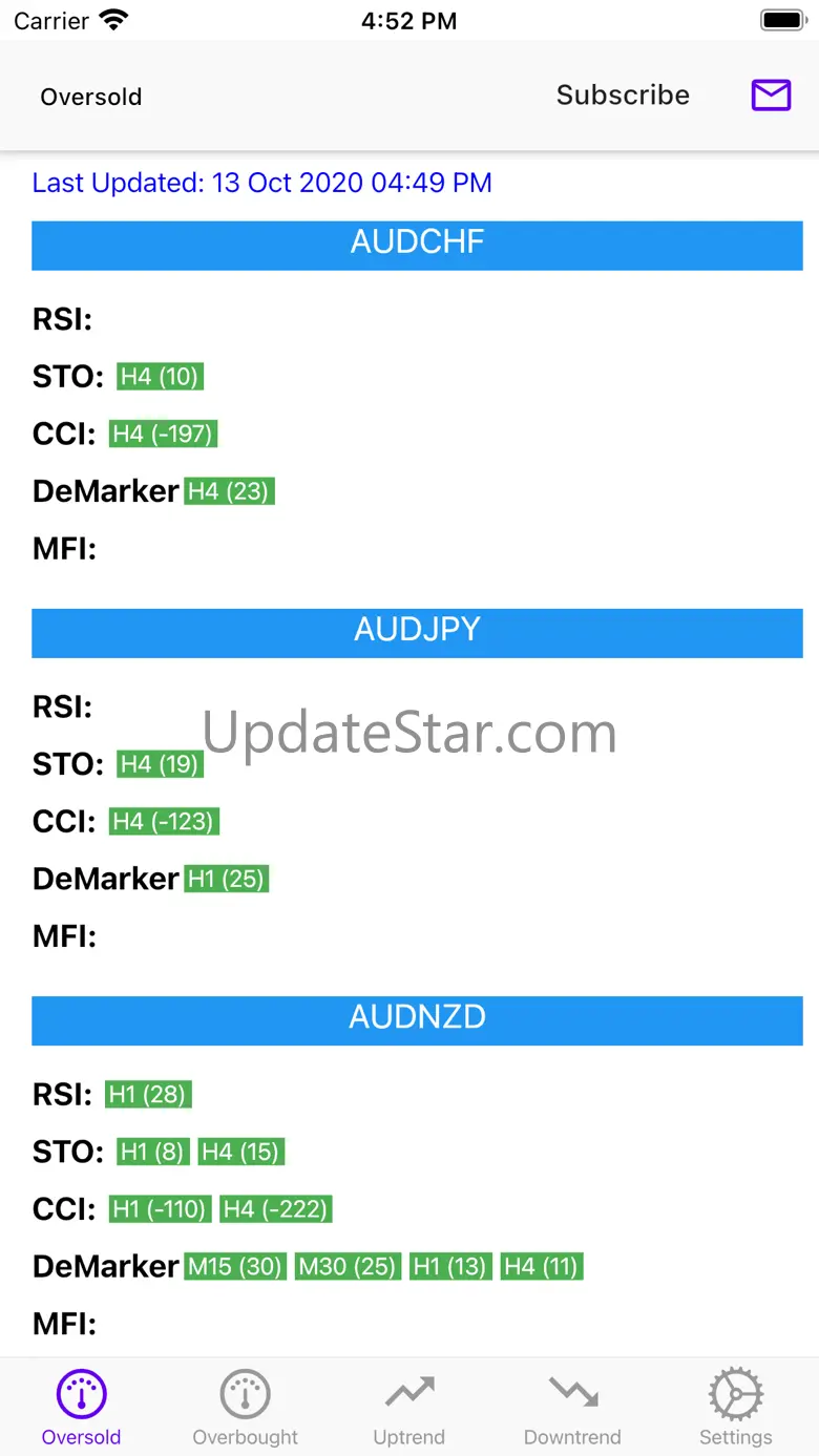 Easy Market Analyzer 2.2.1