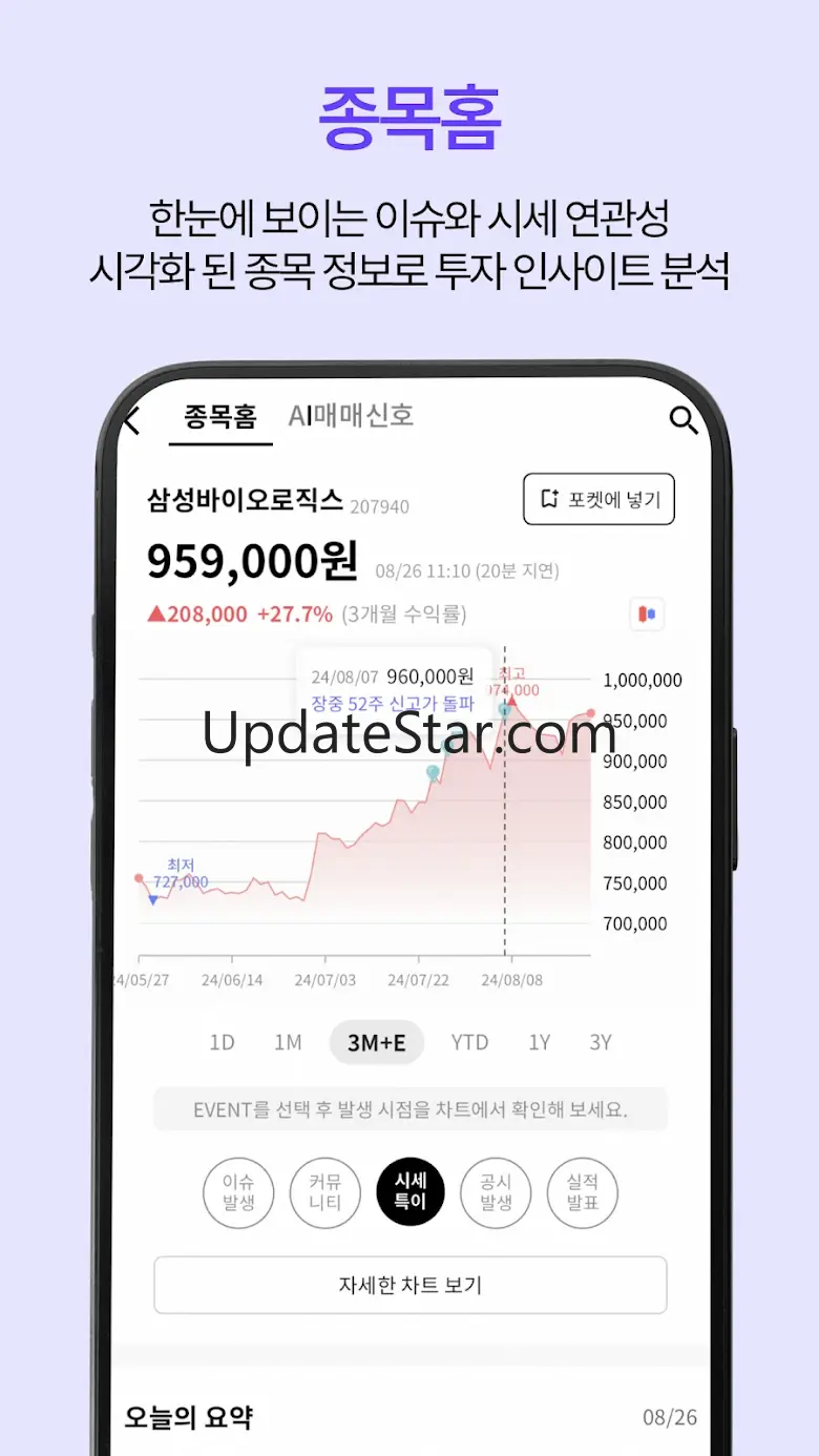 라씨매매비서-대한민국대표AI, 매매신호, 주식투자필수앱 1.4.8