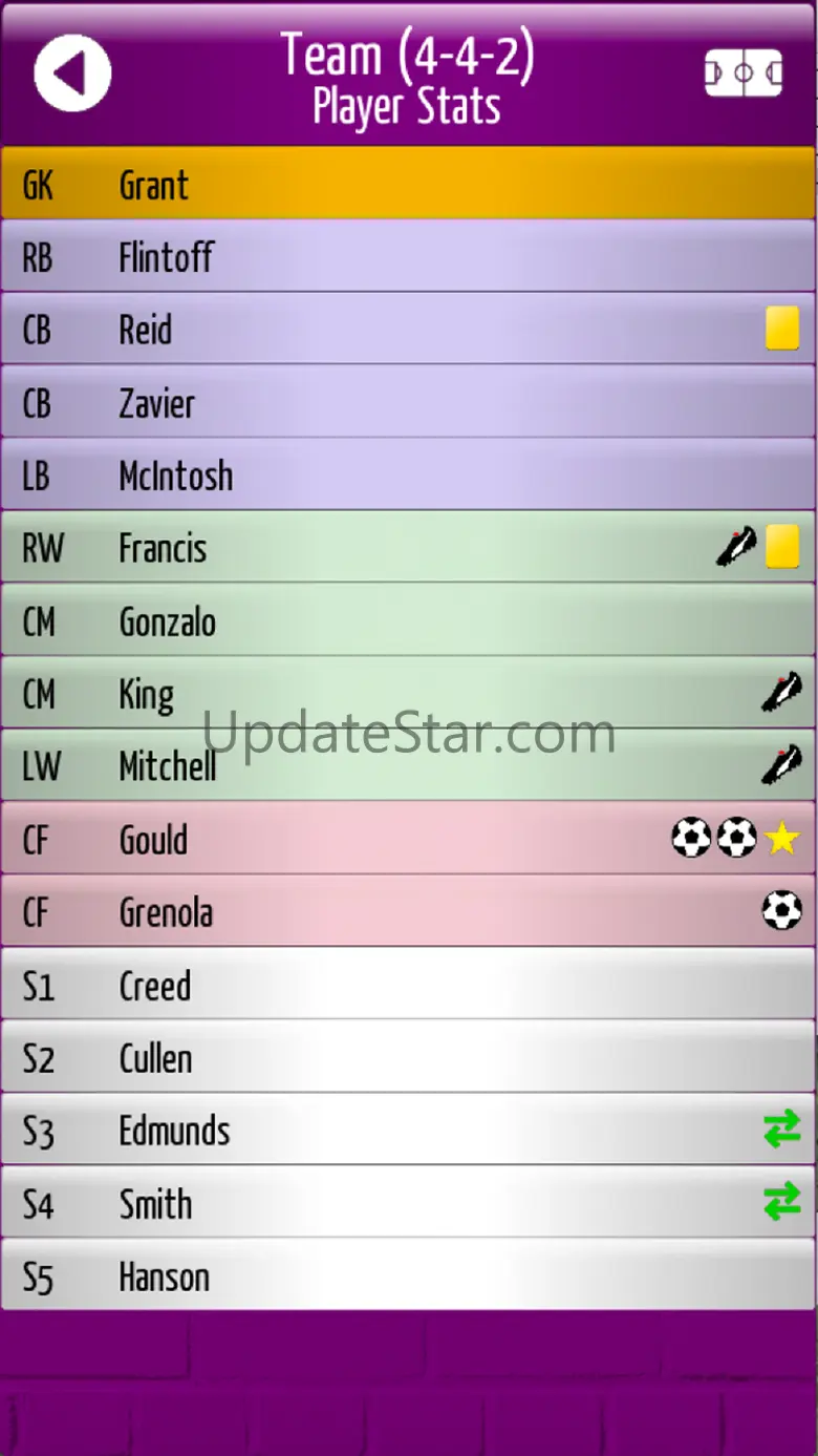 Starting 11 Stats 4.4