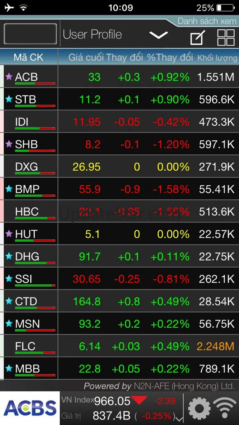 ACBS Trade 2.8.3