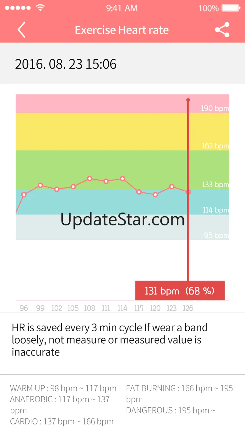Urban fit 1.2.39