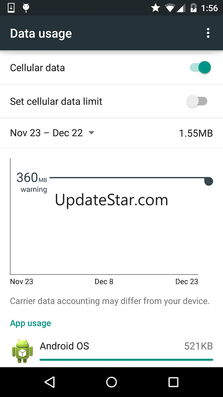 Data Usage 2.2