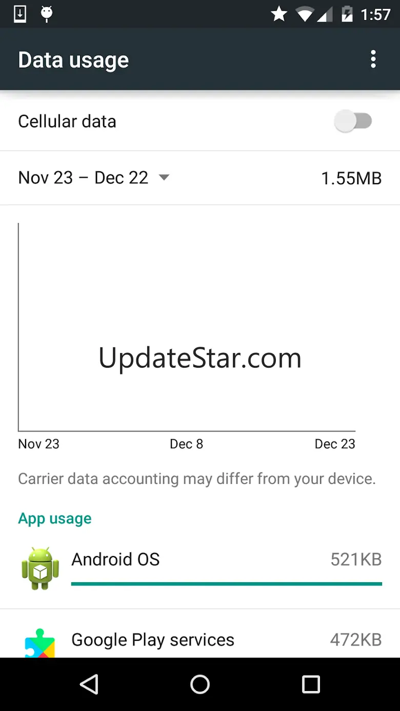 Data Usage 2.2
