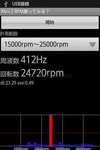 Try to measure RPM? 1.5