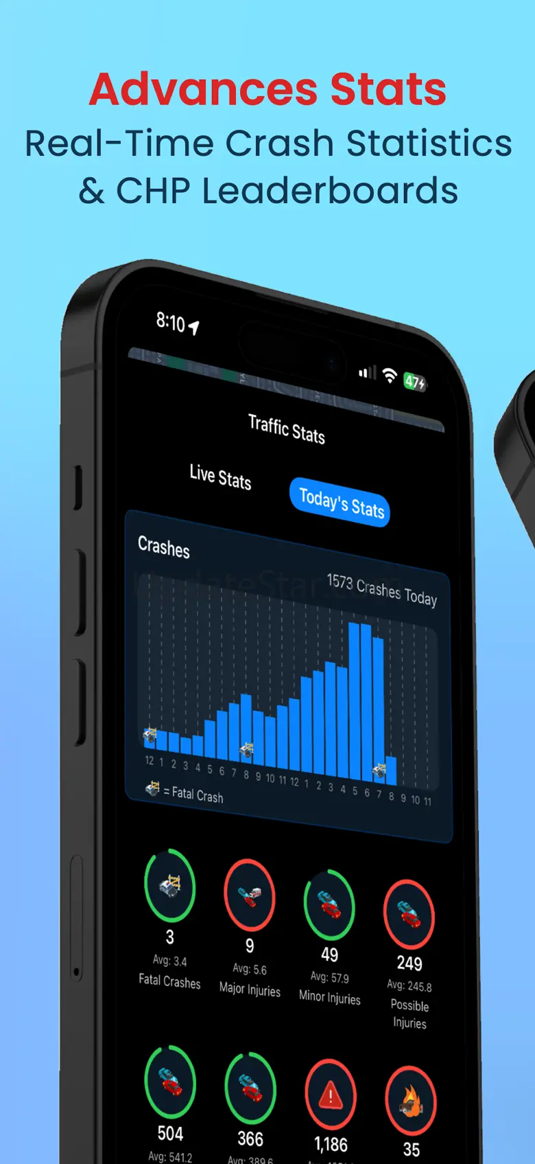 Traffic.AI 1.5