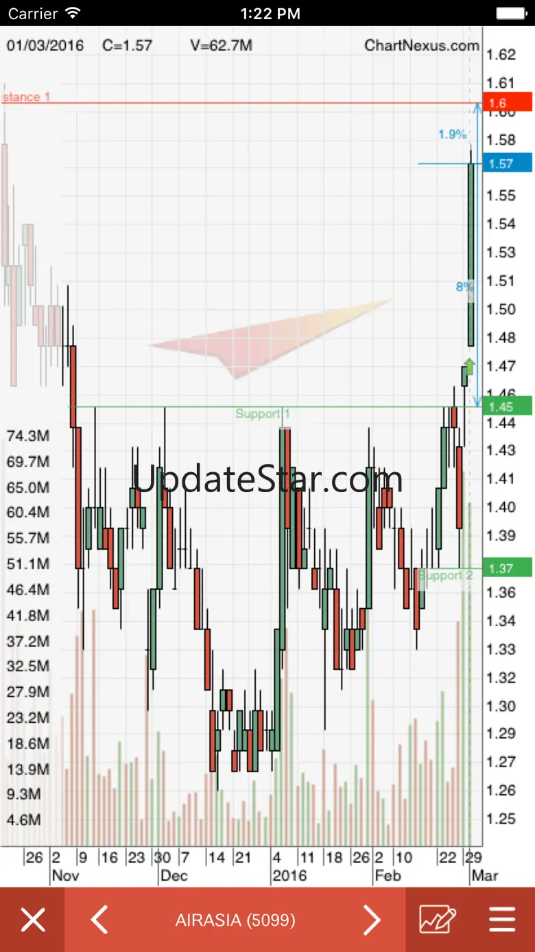 ChartNexus Stocks Charts 1.2023073122