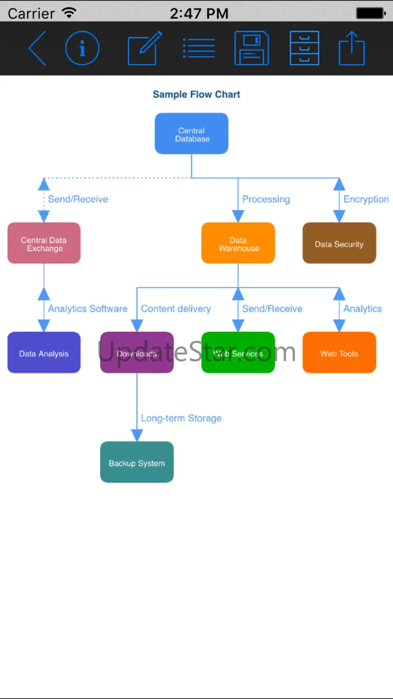 Hierarchy Flowchart Maker 1.0