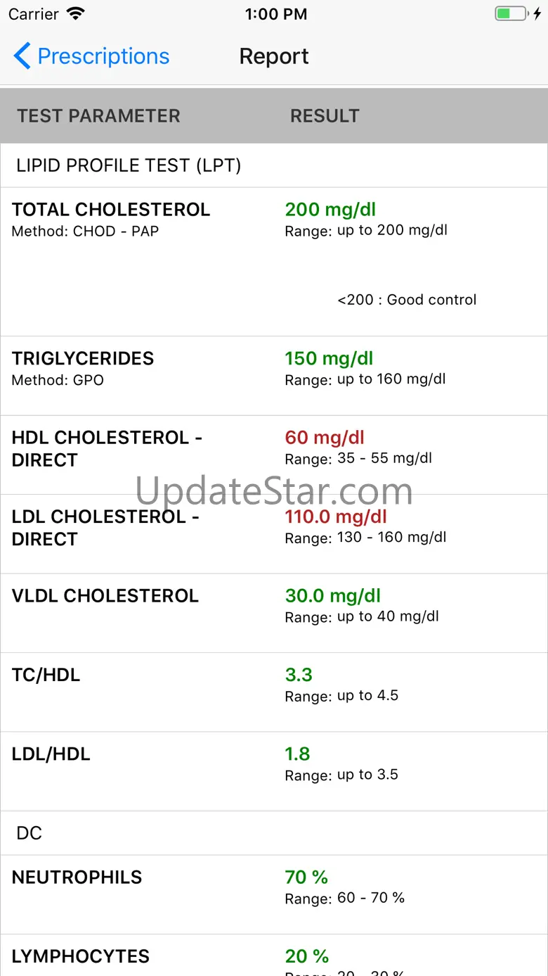 AyusCare 18.0