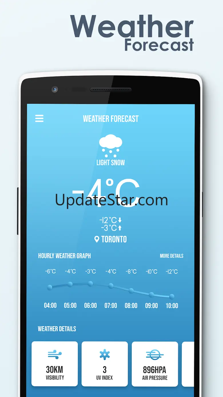 Weather Forecast