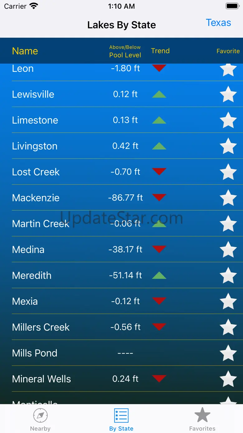 Lake Lowdown 1.3.4
