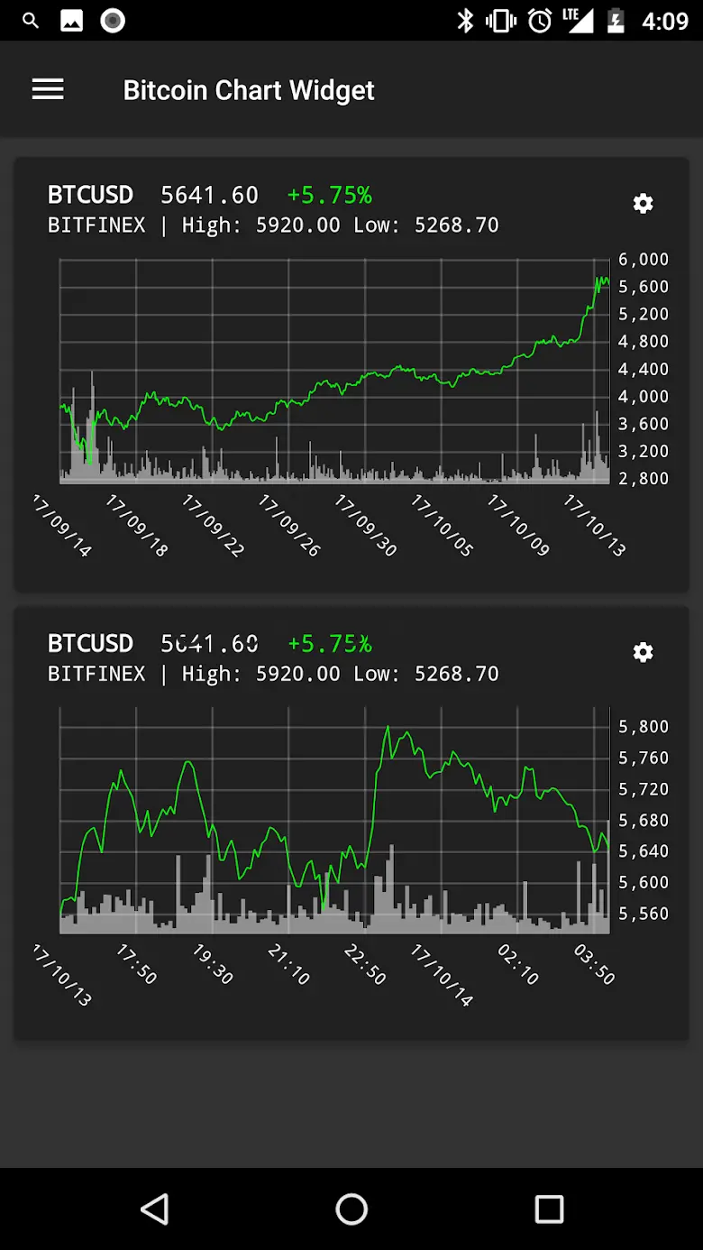 Bitcoin Chart Widget 1.2.40.220823