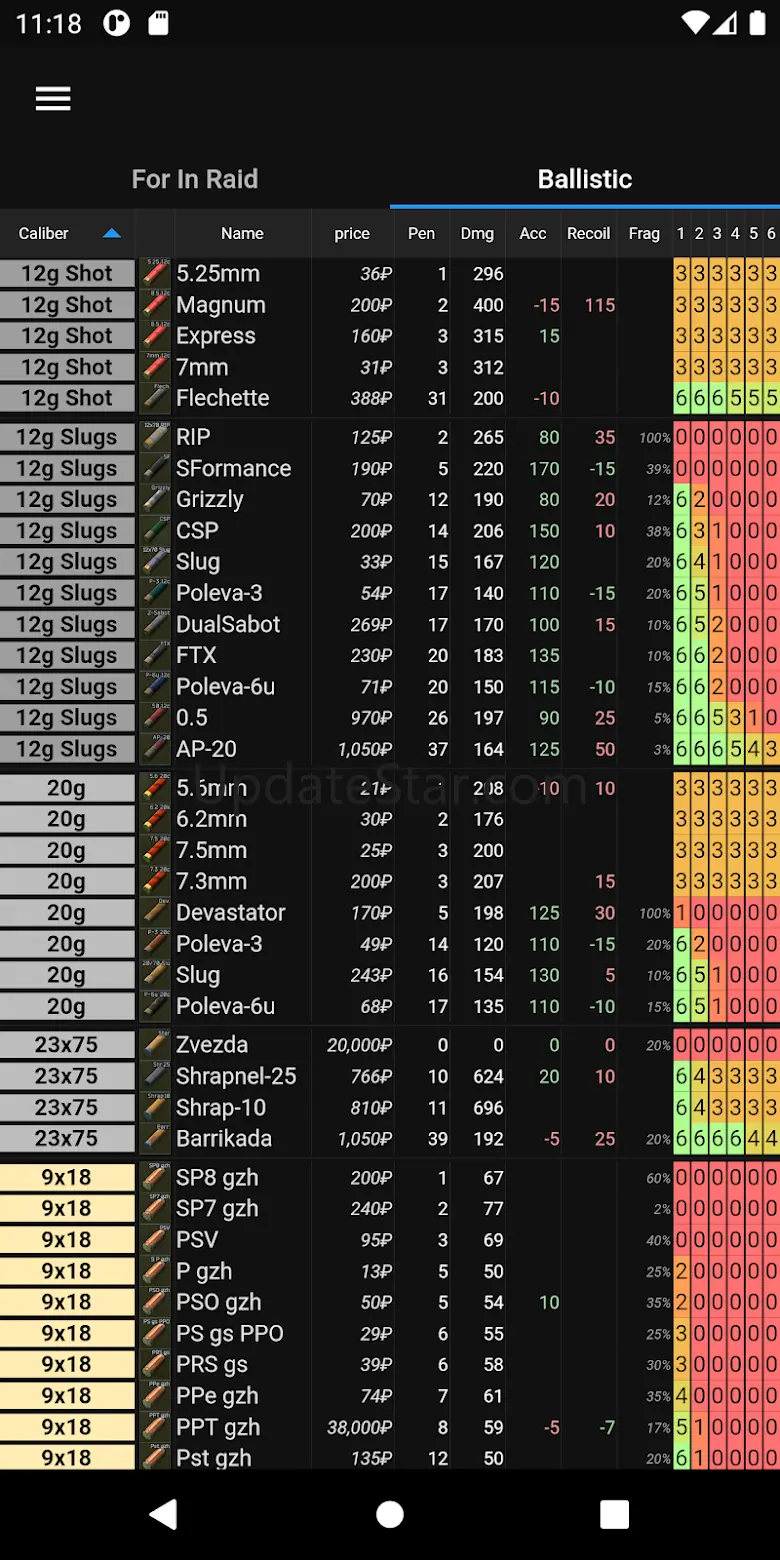 DFT 5.2.3