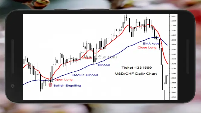 Forex Strategy 2.9