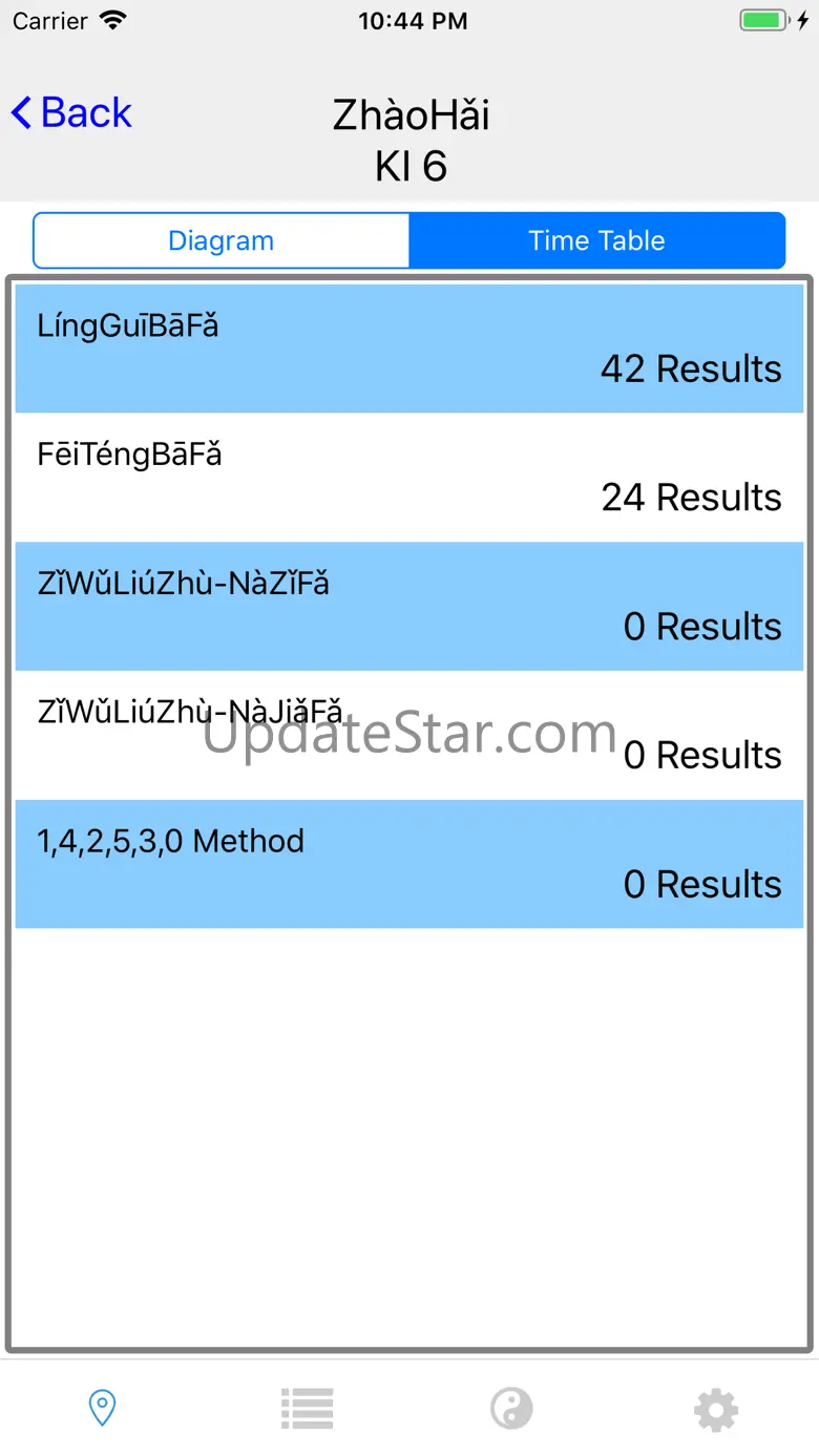 Chrono-Acupuncture 2.5.2