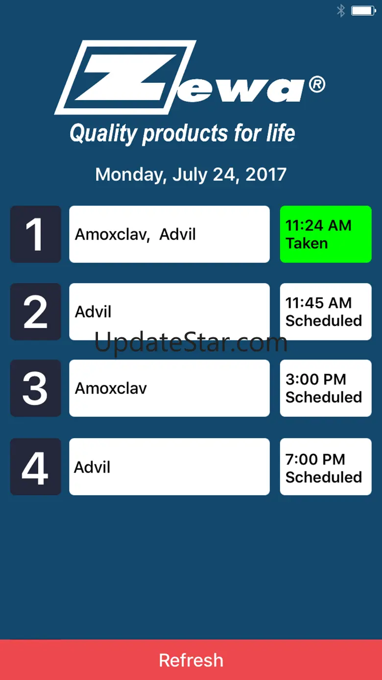Zewa - MedWell 1.0