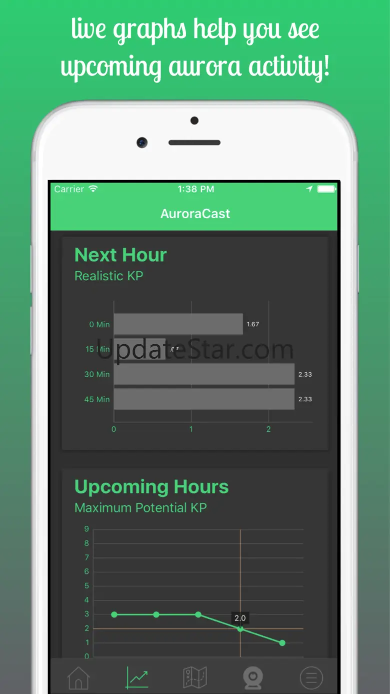 AuroraCast - Aurora Forecast 2.8.1