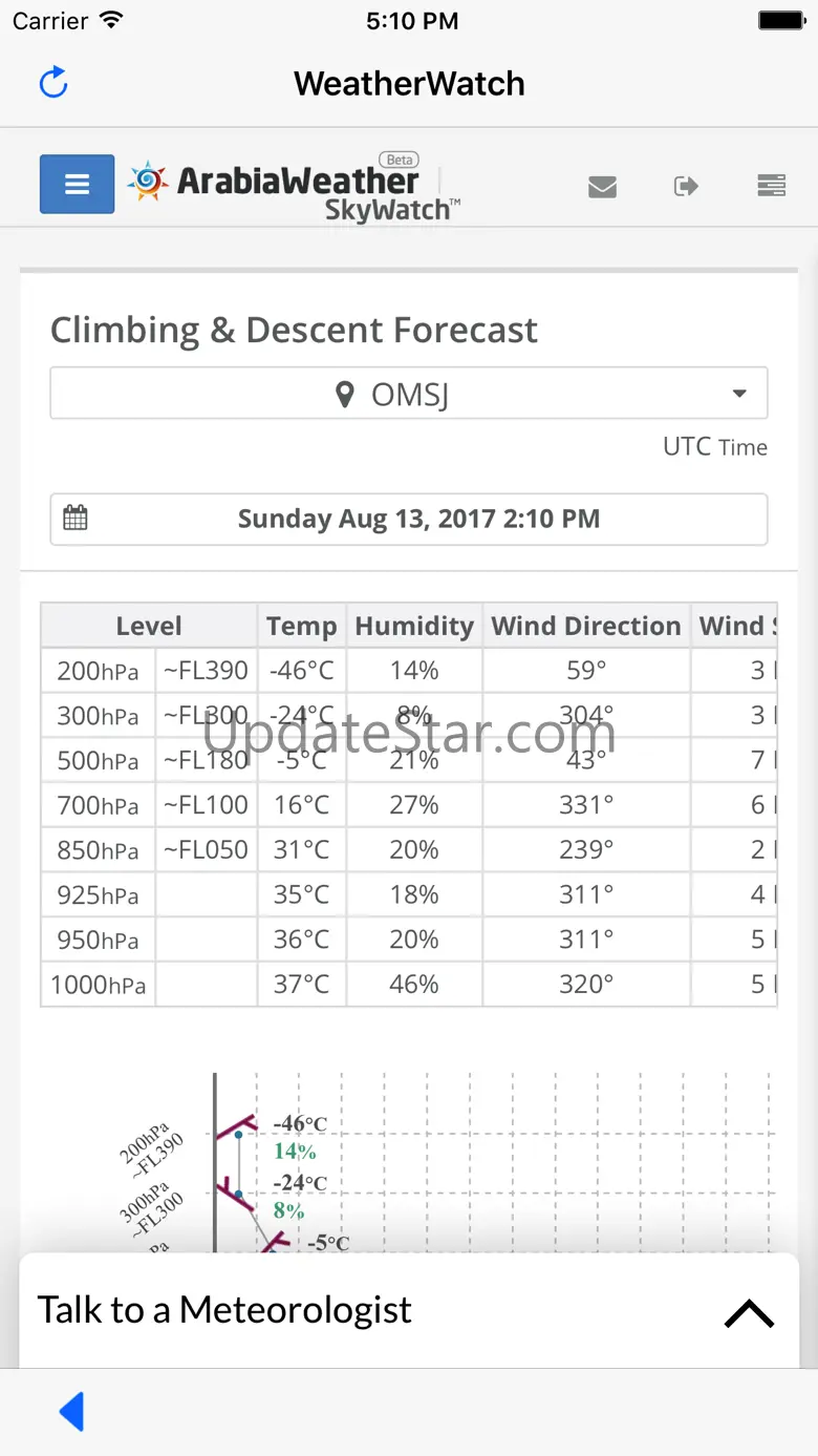 ArabiaWeather - WeatherWatch 1.3