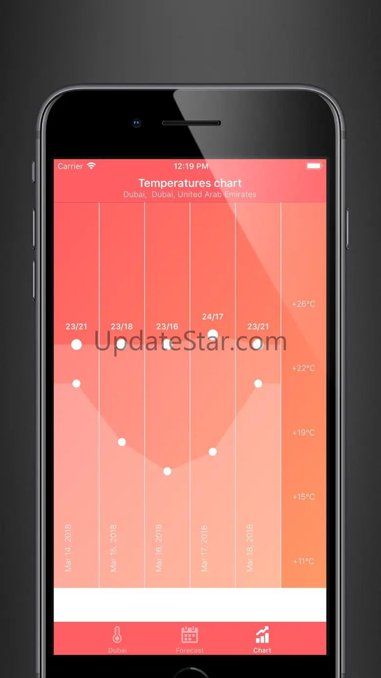 Weather Teller 1.0.1
