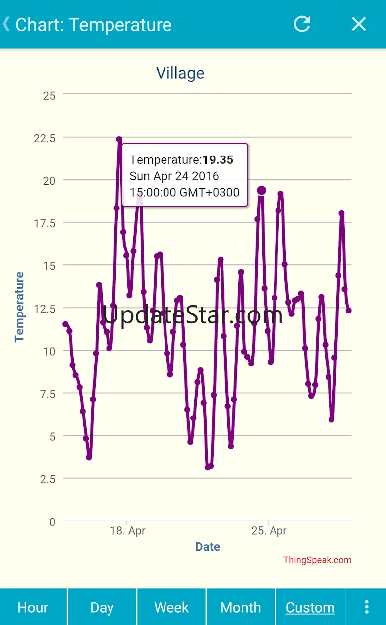 IoT ThingSpeak Monitor Widget 1.4.8.1
