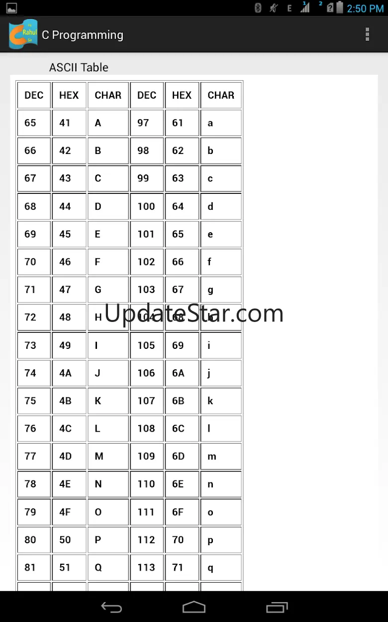 Learn C Programming