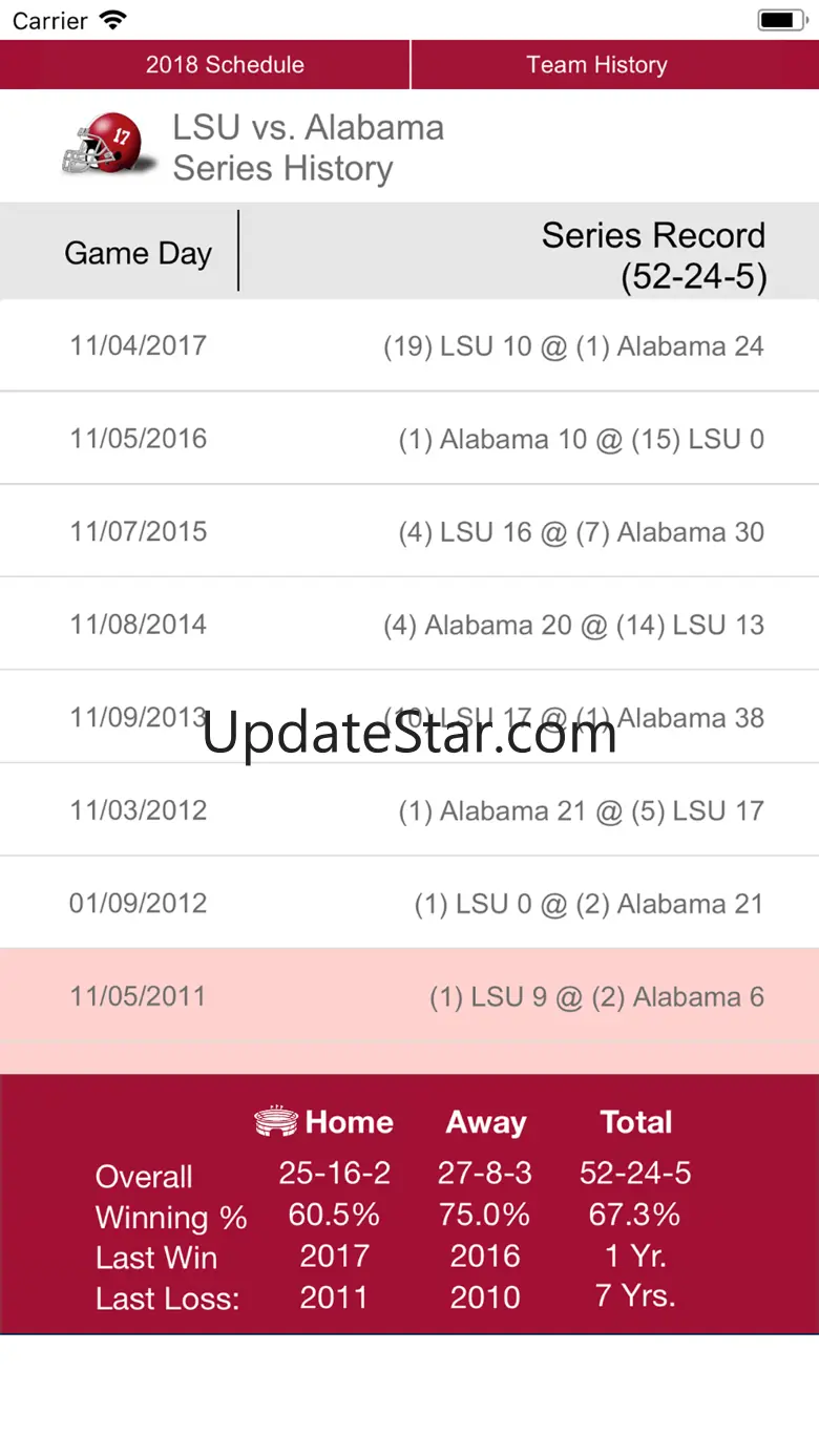 Alabama Football 1902-2018 1.28