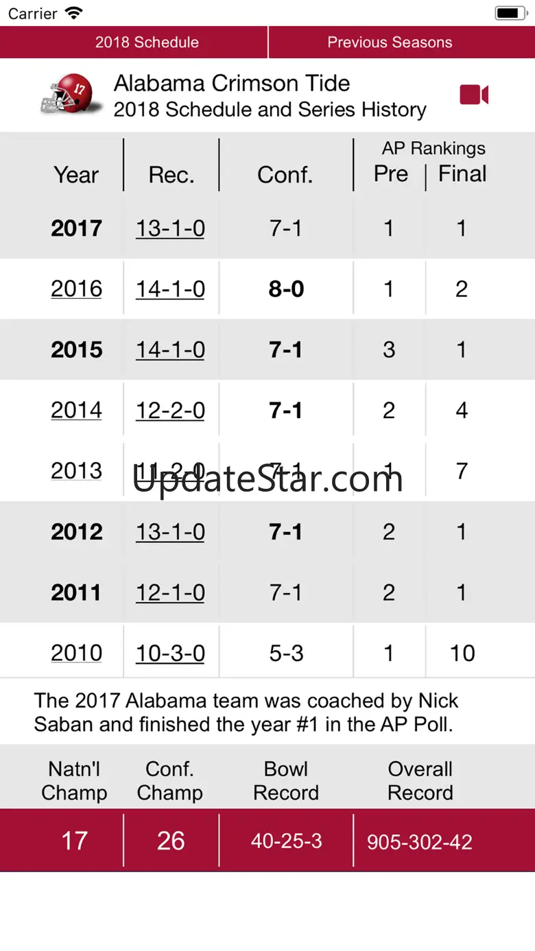 Alabama Football 1902-2018 1.28